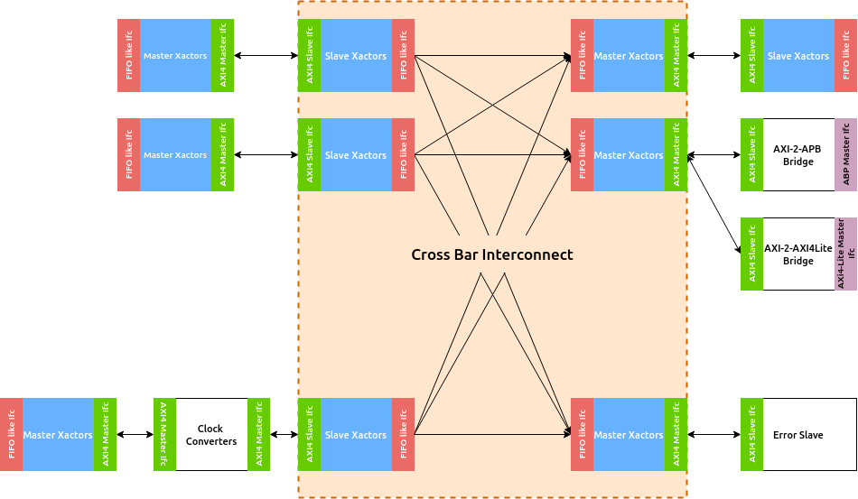_images/axi4_ip_blocks.png